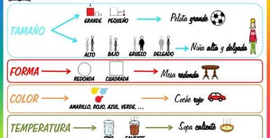 IMAGEN DE ADJETIVOS / Adjectives Image