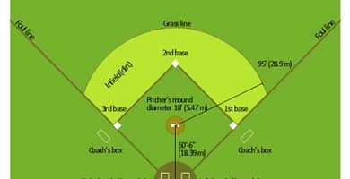 IMAGEN DE MEDIDAS DEL CAMPO DE BEISBOL / BASEBALL FIELD DIMENSIONS IMAGE